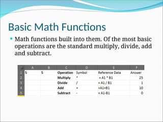 Basic Math Functions
 Math functions built into them. Of the most basic
operations are the standard multiply, divide, add
and subtract.
 