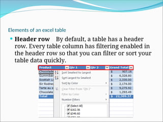 Elements of an excel table
 Header row By default, a table has a header
row. Every table column has filtering enabled in
the header row so that you can filter or sort your
table data quickly.
 