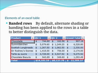 Elements of an excel table
 Banded rows By default, alternate shading or
banding has been applied to the rows in a table
to better distinguish the data.
 