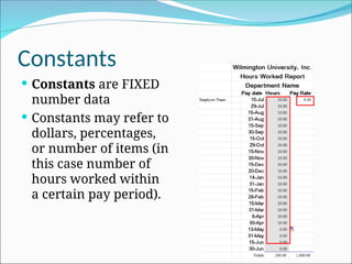 Constants
 Constants are FIXED
number data
 Constants may refer to
dollars, percentages,
or number of items (in
this case number of
hours worked within
a certain pay period).
 