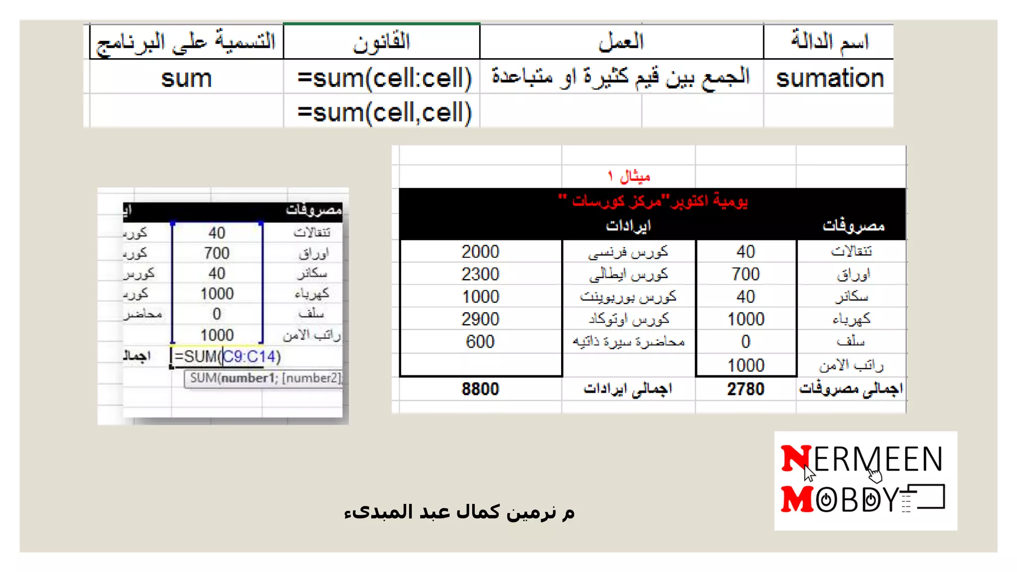 ‫المبدىء‬ ‫عبد‬ ‫كمال‬ ‫نرمين‬ ‫م‬
 