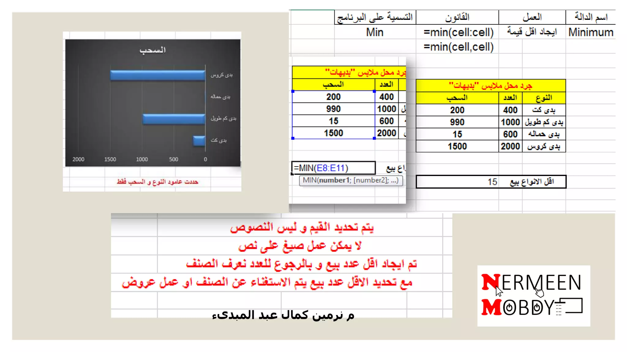 ‫المبدىء‬ ‫عبد‬ ‫كمال‬ ‫نرمين‬ ‫م‬
 