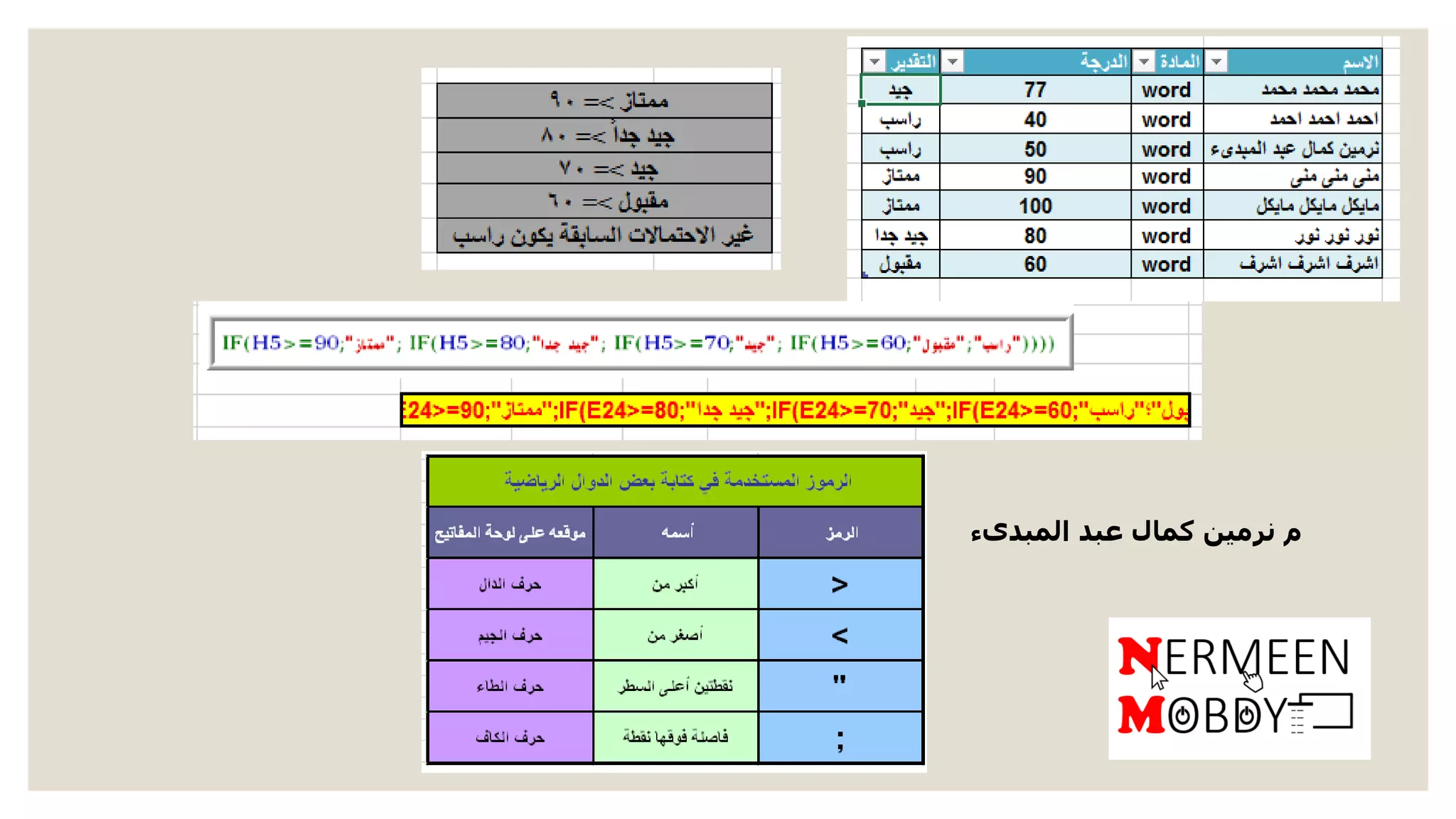 ‫المبدىء‬ ‫عبد‬ ‫كمال‬ ‫نرمين‬ ‫م‬
 