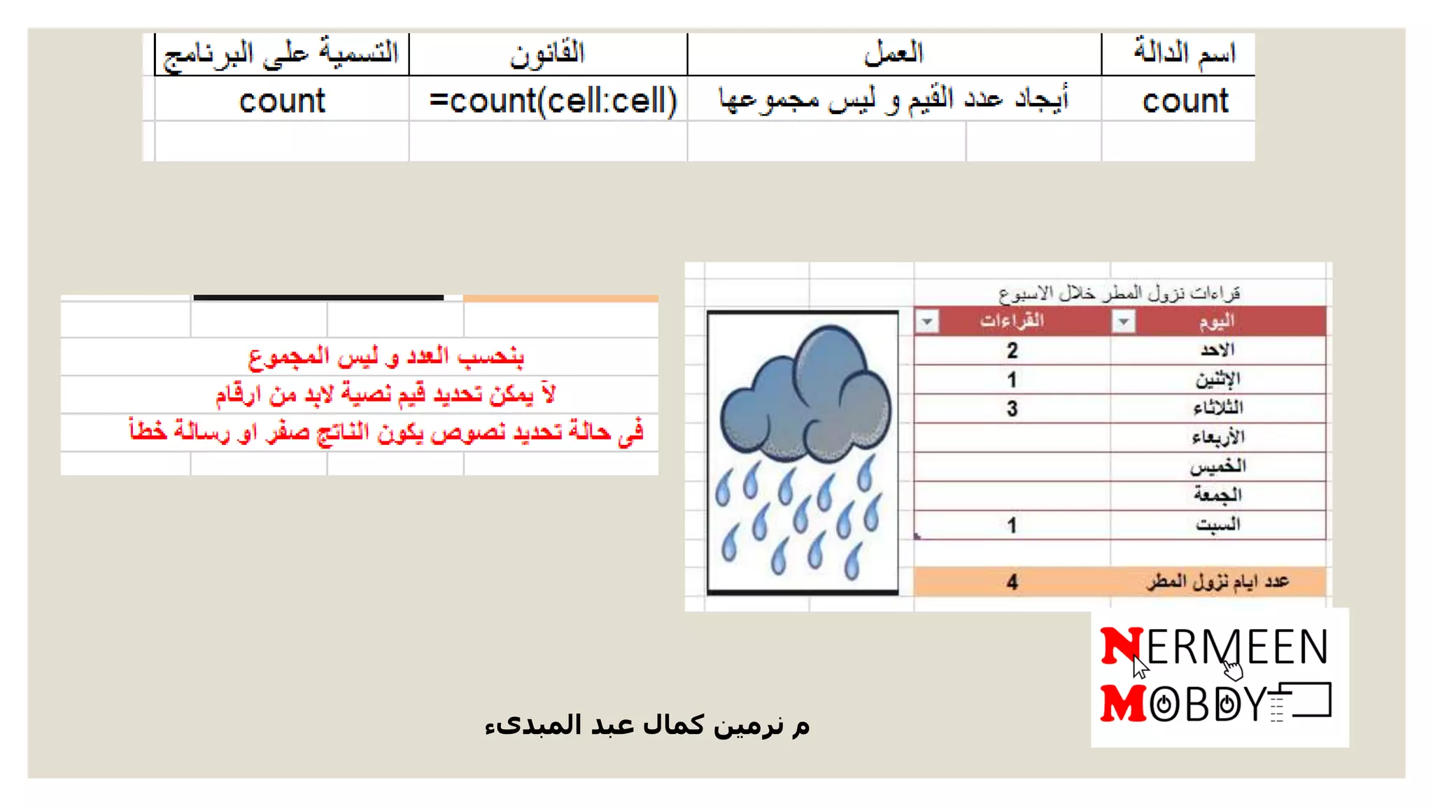 ‫المبدىء‬ ‫عبد‬ ‫كمال‬ ‫نرمين‬ ‫م‬
 
