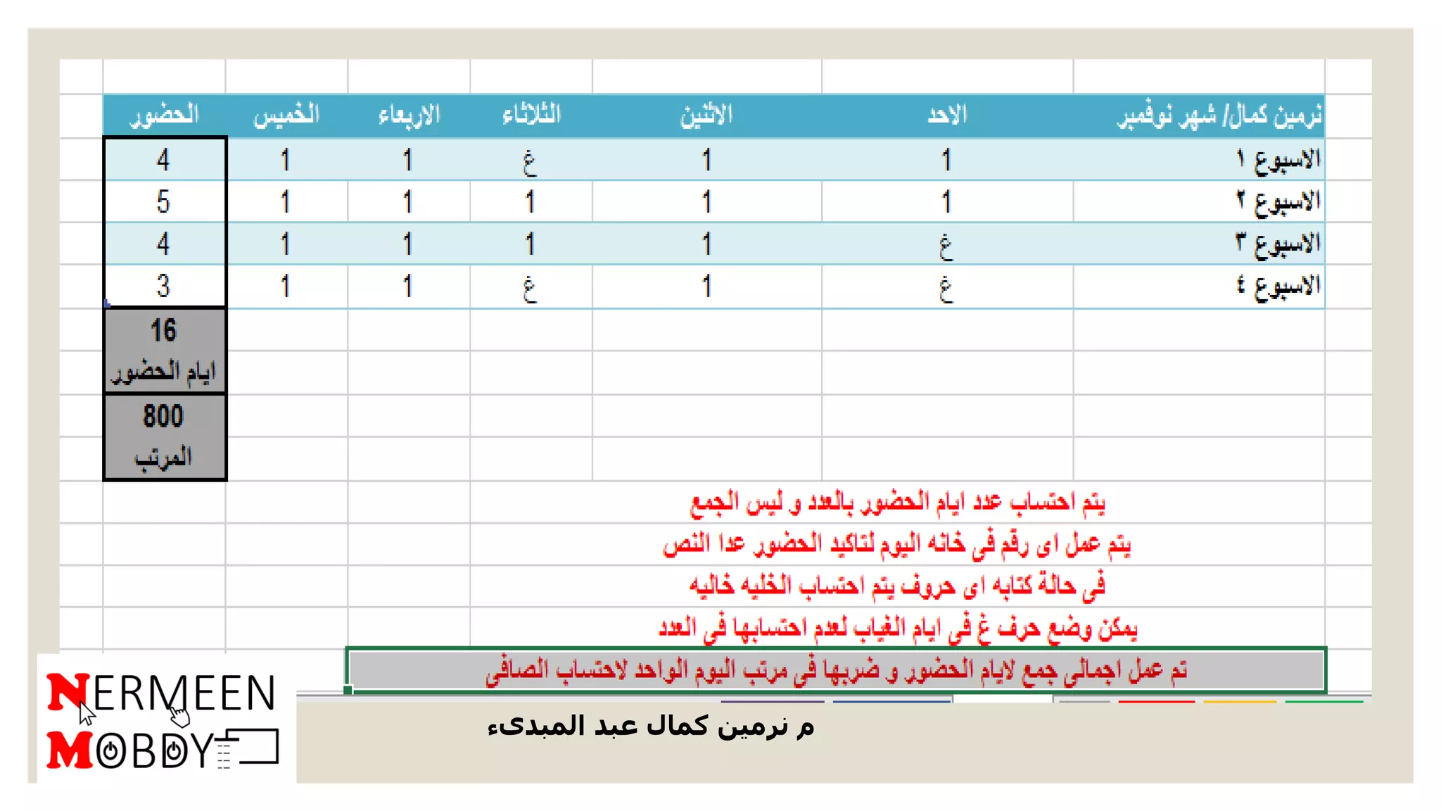 ‫المبدىء‬ ‫عبد‬ ‫كمال‬ ‫نرمين‬ ‫م‬
 