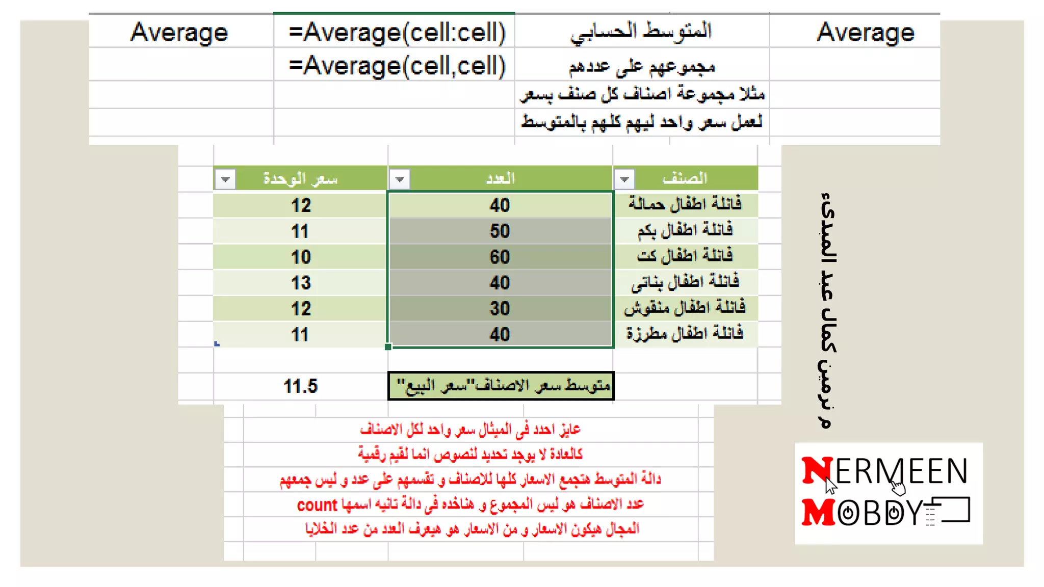 ‫المبدىء‬‫عبد‬‫كمال‬‫نرمين‬‫م‬
 