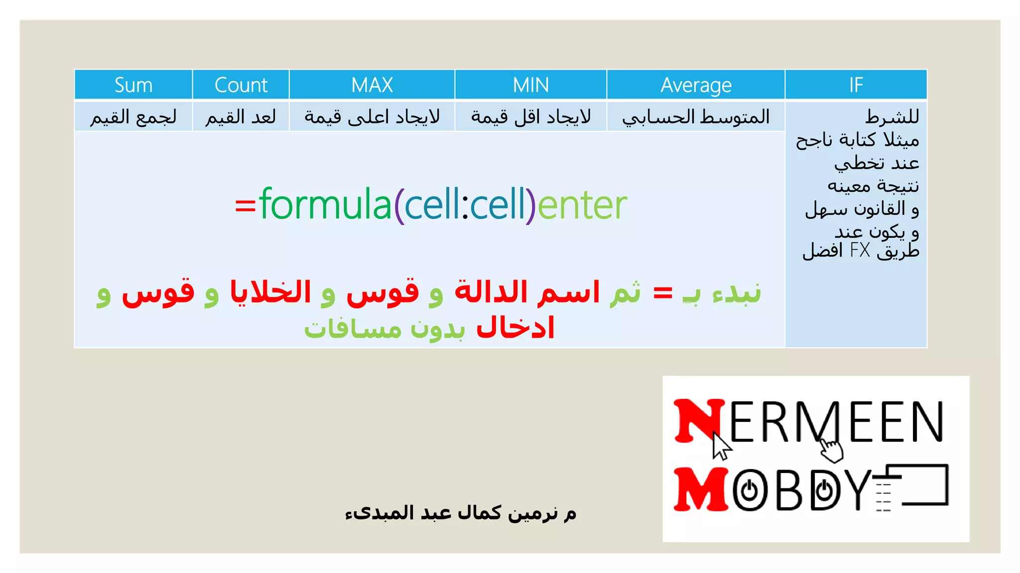 IFAverageMINMAXCountSum
‫للشرط‬
‫ميثال‬‫ن‬ ‫كتابة‬‫اجح‬
‫تخطي‬ ‫عند‬
‫معينه‬ ‫نتيجة‬
‫سهل‬ ‫القانون‬ ‫و‬
‫عند‬ ‫يكون‬ ‫و‬
‫طريق‬FX‫افضل‬
‫الحسابي‬ ‫المتوسط‬‫اليجاد‬‫قيمة‬ ‫اقل‬‫قيمة‬ ‫اعلى‬ ‫اليجاد‬‫القيم‬ ‫لعد‬‫القيم‬ ‫لجمع‬
=formula(cell:cell)enter
‫بـ‬ ‫نبدء‬=‫ثم‬‫الدالة‬ ‫اسم‬‫و‬‫قوس‬‫و‬‫الخاليا‬‫و‬‫قوس‬‫و‬
‫ادخال‬‫مسافات‬ ‫بدون‬
‫المبدىء‬ ‫عبد‬ ‫كمال‬ ‫نرمين‬ ‫م‬
 