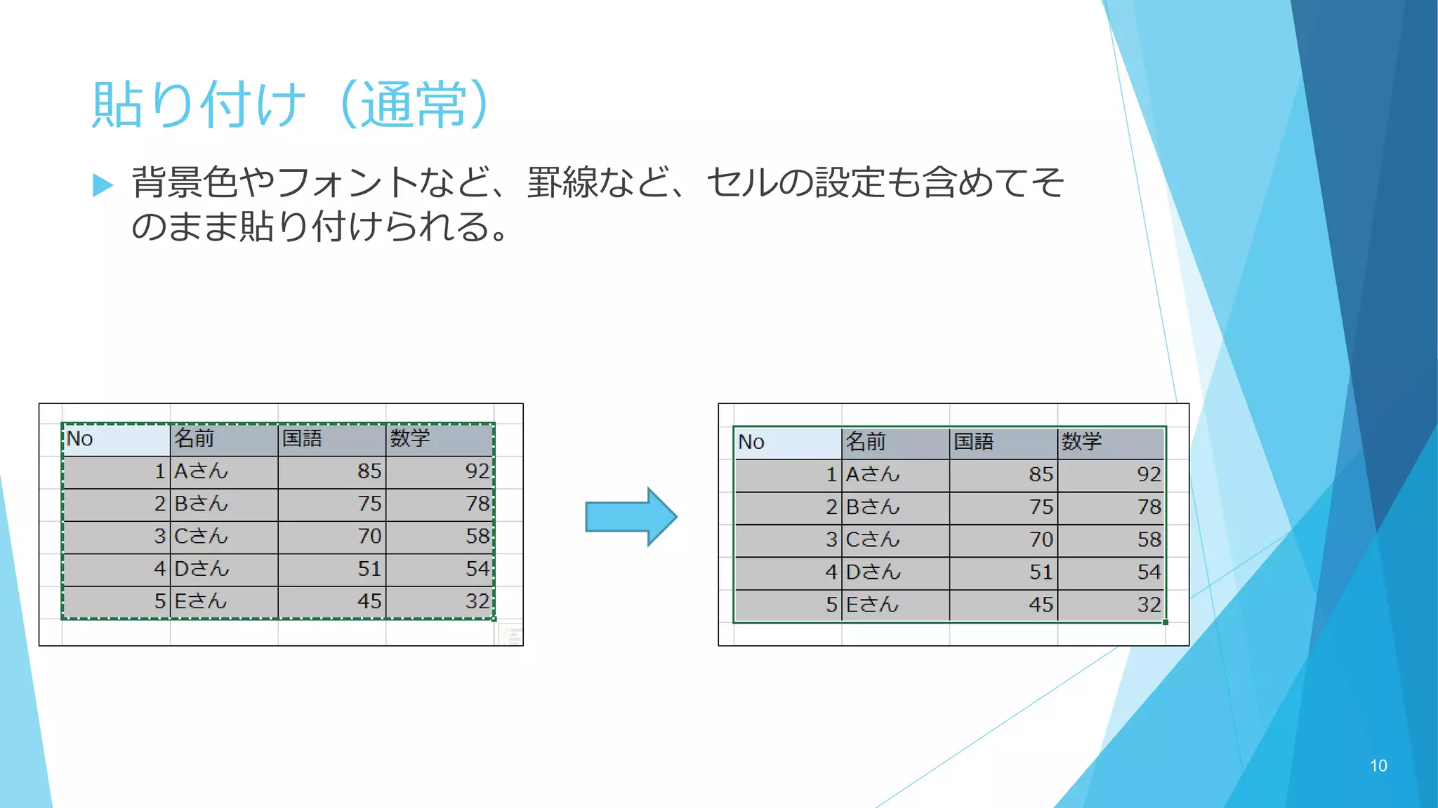 貼り付け（通常）
 背景色やフォントなど、罫線など、セルの設定も含めてそ
のまま貼り付けられる。
10
 