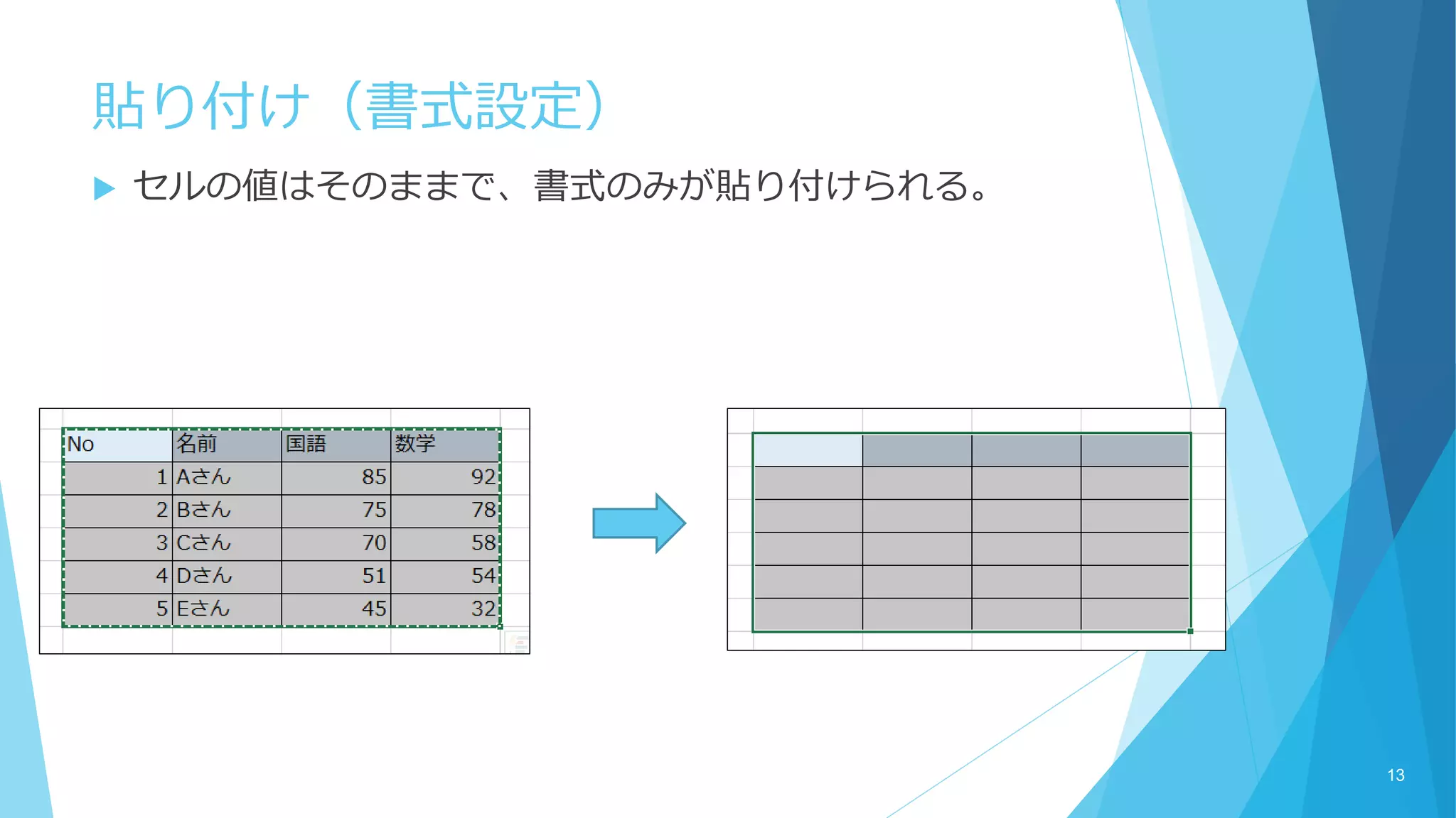 貼り付け（書式設定）
 セルの値はそのままで、書式のみが貼り付けられる。
13
 