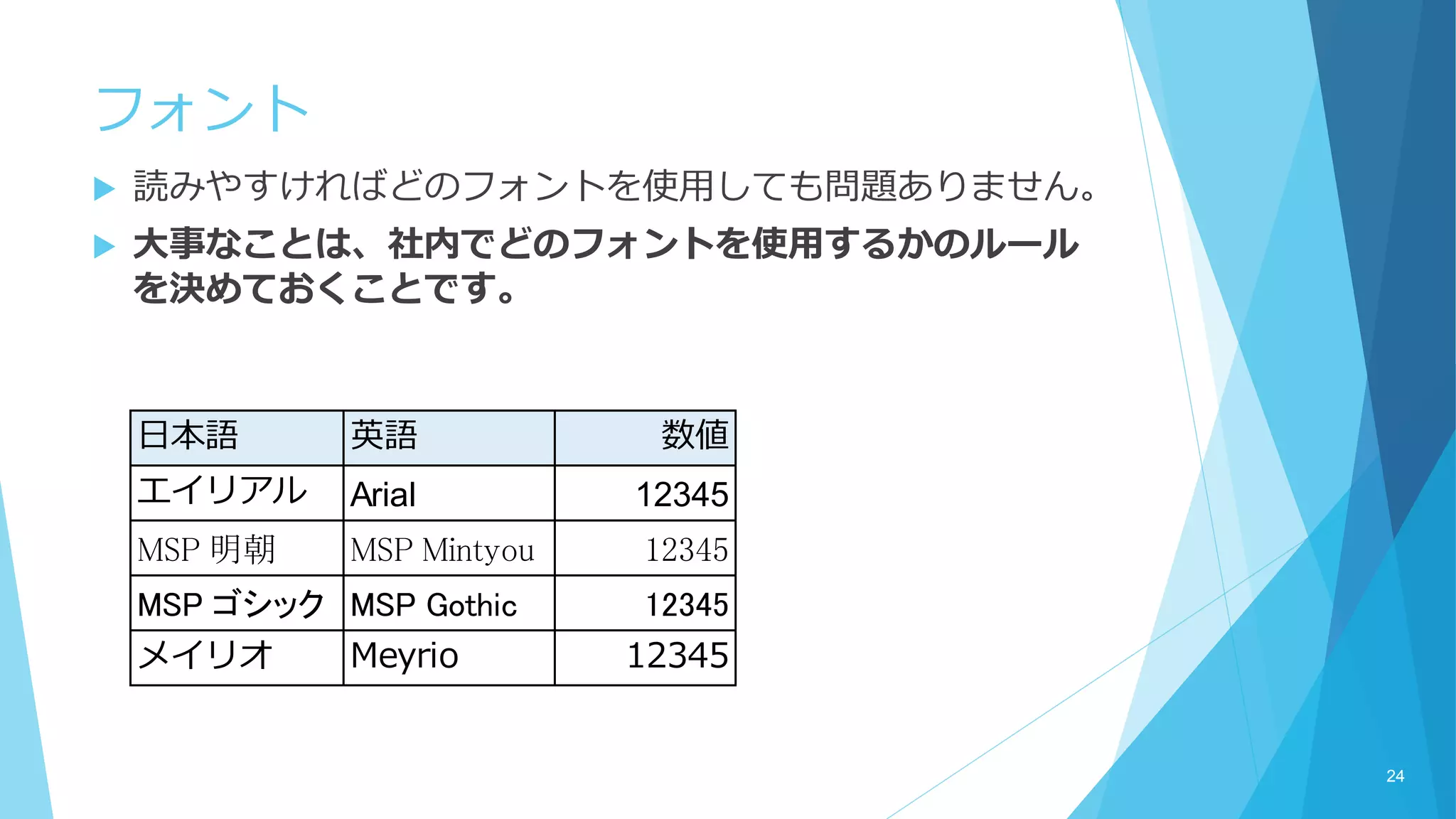 フォント
 読みやすければどのフォントを使用しても問題ありません。
 大事なことは、社内でどのフォントを使用するかのルール
を決めておくことです。
日本語 英語 数値
エイリアル Arial 12345
MSP 明朝 MSP Mintyou 12345
MSP ゴシック MSP Gothic 12345
メイリオ Meyrio 12345
24
 