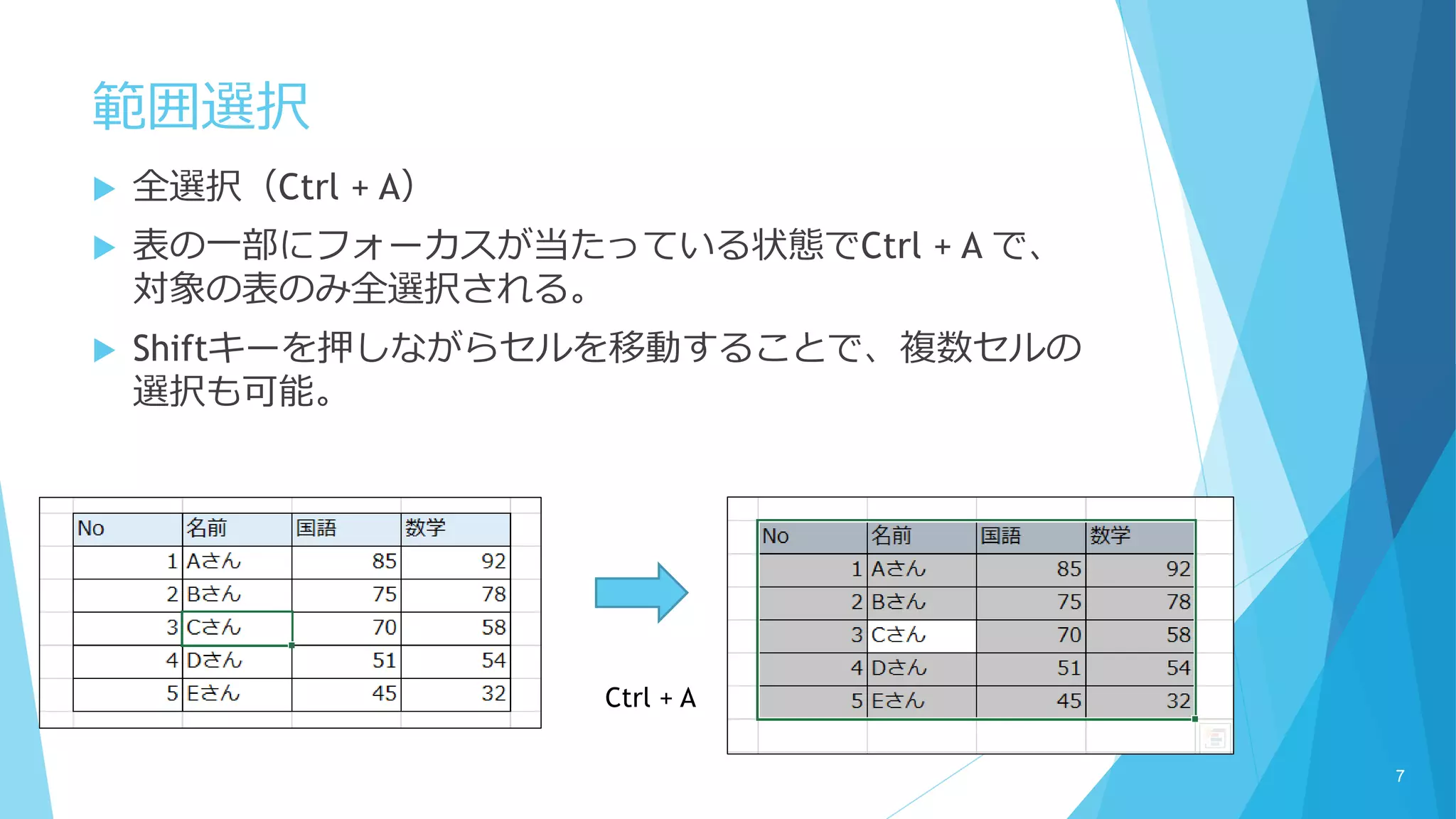 範囲選択
 全選択（Ctrl + A）
 表の一部にフォーカスが当たっている状態でCtrl + A で、
対象の表のみ全選択される。
 Shiftキーを押しながらセルを移動することで、複数セルの
選択も可能。
Ctrl + A
7
 