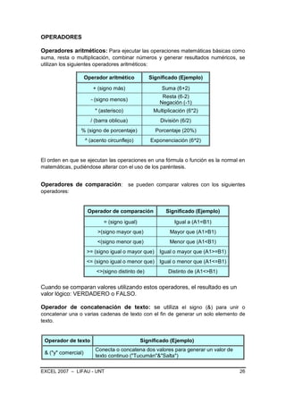 OPERADORES

Operadores aritméticos: Para ejecutar las operaciones matemáticas básicas como
suma, resta o multiplicación, combinar números y generar resultados numéricos, se
utilizan los siguientes operadores aritméticos:

                     Operador aritmético          Significado (Ejemplo)

                        + (signo más)                  Suma (6+2)
                                                       Resta (6-2)
                       - (signo menos)
                                                      Negación (-1)
                         * (asterisco)              Multiplicación (6*2)
                       / (barra oblicua)               División (6/2)
                % (signo de porcentaje)              Porcentaje (20%)
                     ^ (acento circunflejo)        Exponenciación (6^2)


El orden en que se ejecutan las operaciones en una fórmula o función es la normal en
matemáticas, pudiéndose alterar con el uso de los paréntesis.


Operadores de comparación: se pueden comparar valores con los siguientes
operadores:


                      Operador de comparación            Significado (Ejemplo)

                             = (signo igual)                 Igual a (A1=B1)
                          >(signo mayor que)               Mayor que (A1>B1)
                          <(signo menor que)               Menor que (A1<B1)
                      >= (signo igual o mayor que)    Igual o mayor que (A1>=B1)
                      <= (signo igual o menor que) Igual o menor que (A1<=B1)
                          <>(signo distinto de)           Distinto de (A1<>B1)


Cuando se comparan valores utilizando estos operadores, el resultado es un
valor lógico: VERDADERO o FALSO.

Operador de concatenación de texto: se utiliza el signo (&) para unir o
concatenar una o varias cadenas de texto con el fin de generar un solo elemento de
texto.


 Operador de texto                             Significado (Ejemplo)
                         Conecta o concatena dos valores para generar un valor de
 & ("y" comercial)
                         texto continuo ("Tucumán"&"Salta")

EXCEL 2007 – LIFAU - UNT                                                            26
 