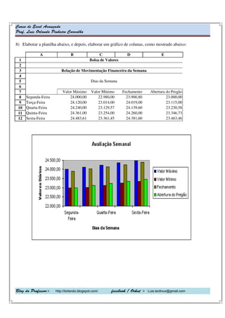 Curso de Excel Avançado
Prof. Luis Orlando Pinheiro Carvalho
Blog do Professor> http://lorlando.blogspot.com/ facebook / Orkut > Luis.teclinux@gmail.com
8) Elaborar a planilha abaixo, e depois, elaborar um gráfico de colunas, como mostrado abaixo:
A B C D E
1 Bolsa de Valores
2
3 Relação de Movimentação Financeira da Semana
4
5 Dias da Semana
6
7 Valor Máximo Valor Mínimo Fechamento Abertura do Pregão
8 Segunda-Feira 24.000,00 22.980,00 23.900,80 23.000,00
9 Terça-Feira 24.120,00 23.014,00 24.019,00 23.115,00
10 Quarta-Feira 24.240,00 23.129,57 24.139,60 23.230,58
11 Quinta-Feira 24.361,00 23.254,00 24.260,00 23.346,73
12 Sexta-Feira 24.483,61 23.361,45 24.381,60 23.463,46
 