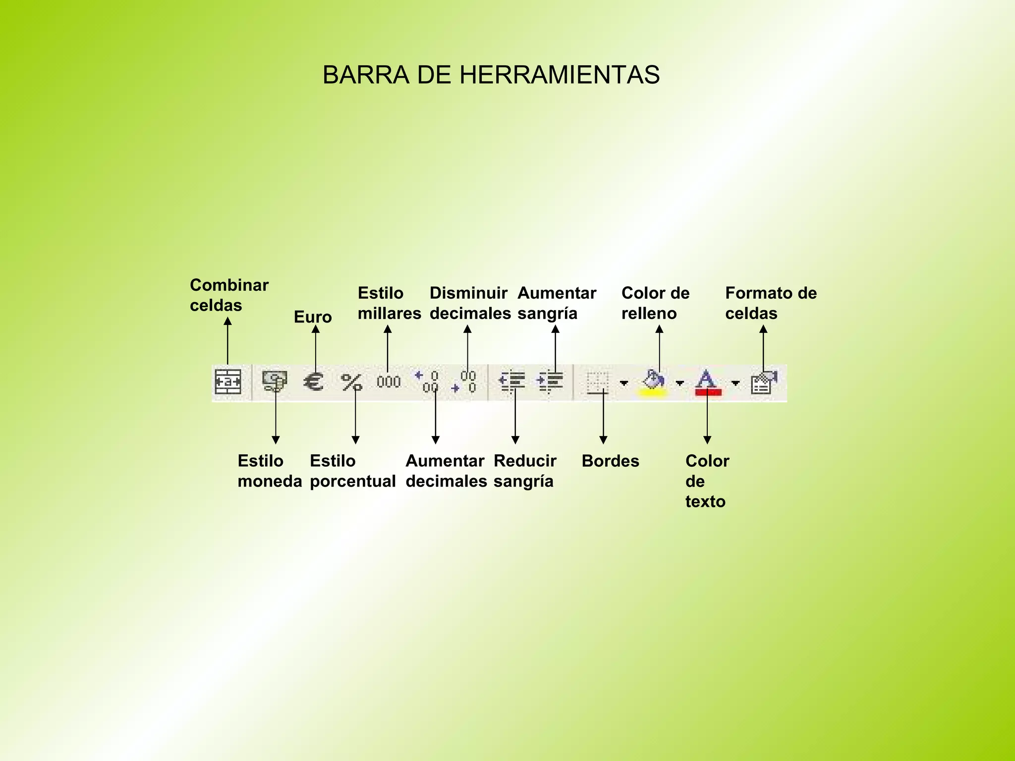 Combinar celdas Euro Estilo millares Disminuir decimales Aumentar sangría Color de relleno Formato de celdas Estilo moneda Estilo porcentual Aumentar decimales Reducir sangría Bordes Color de texto BARRA DE HERRAMIENTAS 