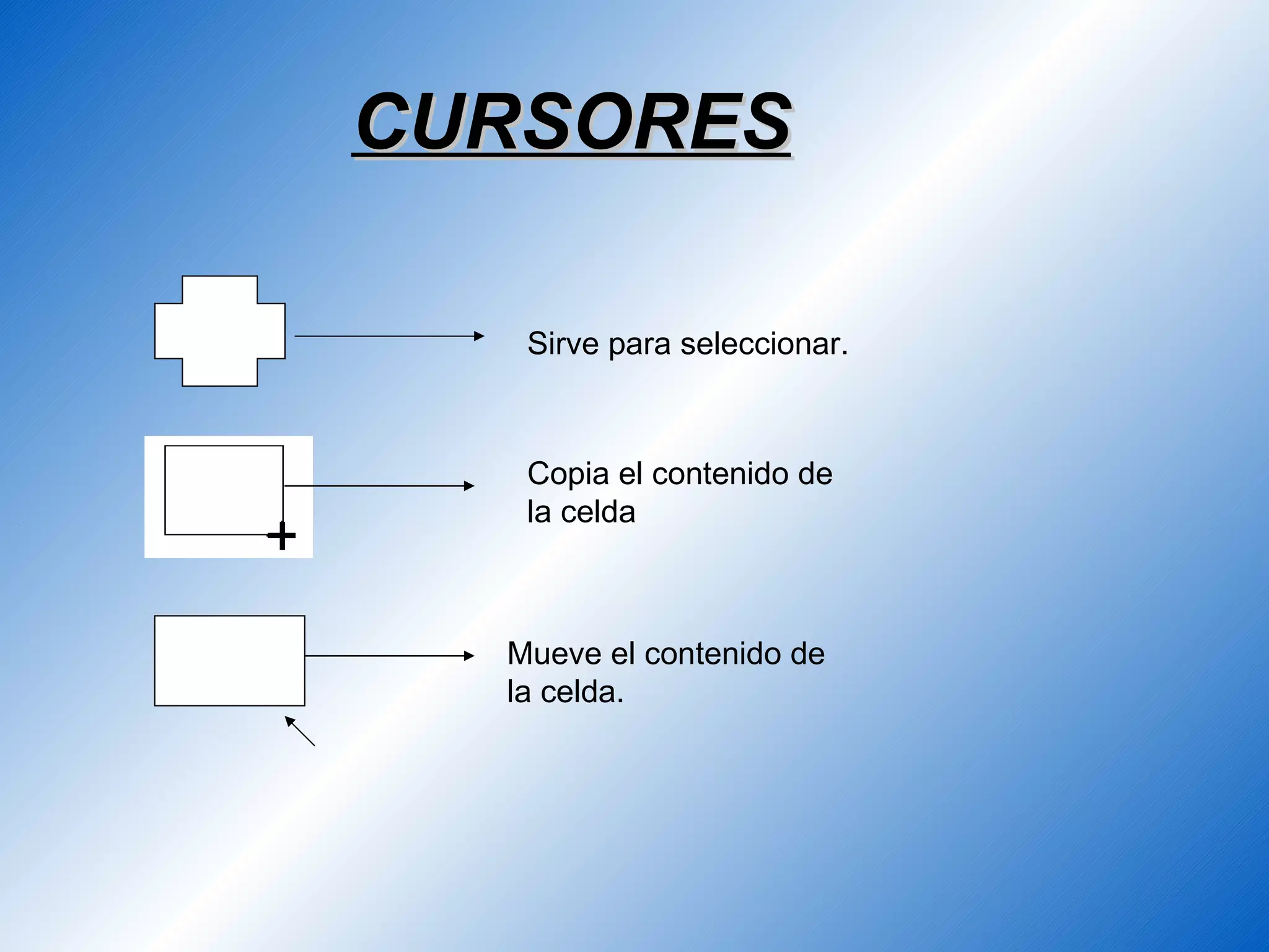 CURSORES Sirve para seleccionar. Copia el contenido de la celda Mueve el contenido de la celda. 