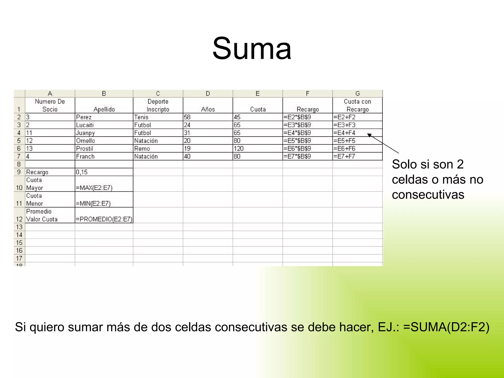 Suma Solo si son 2 celdas o más no consecutivas Si quiero sumar más de dos celdas consecutivas se debe hacer, EJ.: =SUMA(D2:F2) 