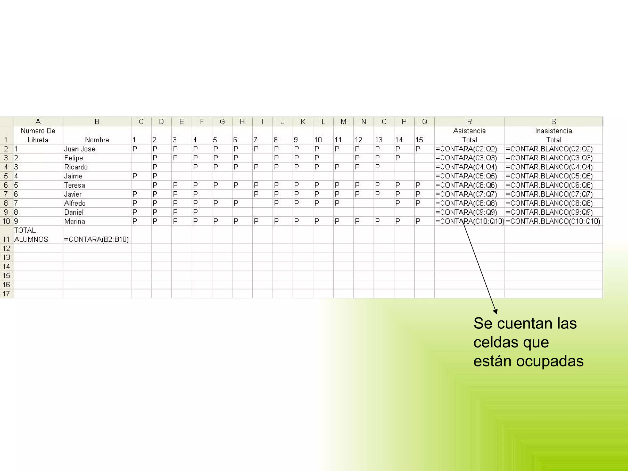 Se cuentan las celdas que están ocupadas 