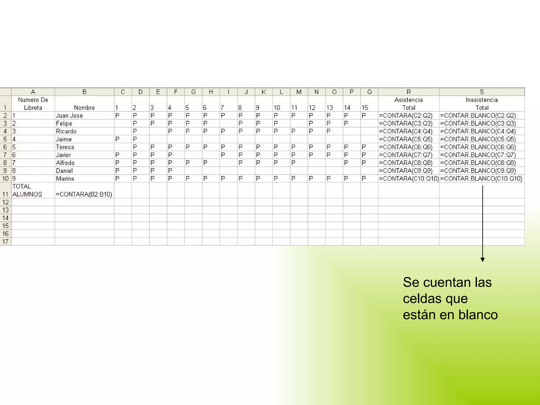 Se cuentan las celdas que están en blanco 