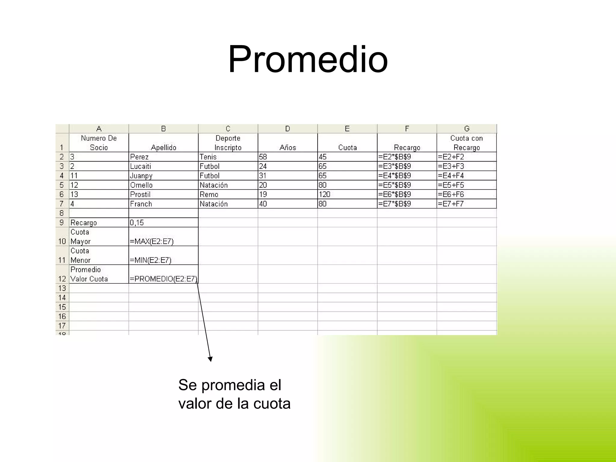 Promedio Se promedia el valor de la cuota 