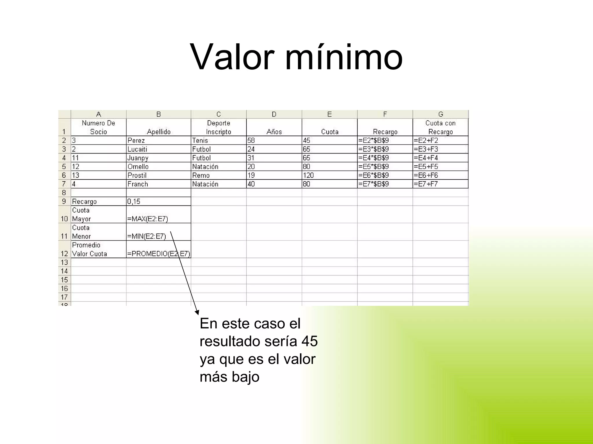 Valor mínimo En este caso el resultado sería 45 ya que es el valor más bajo 