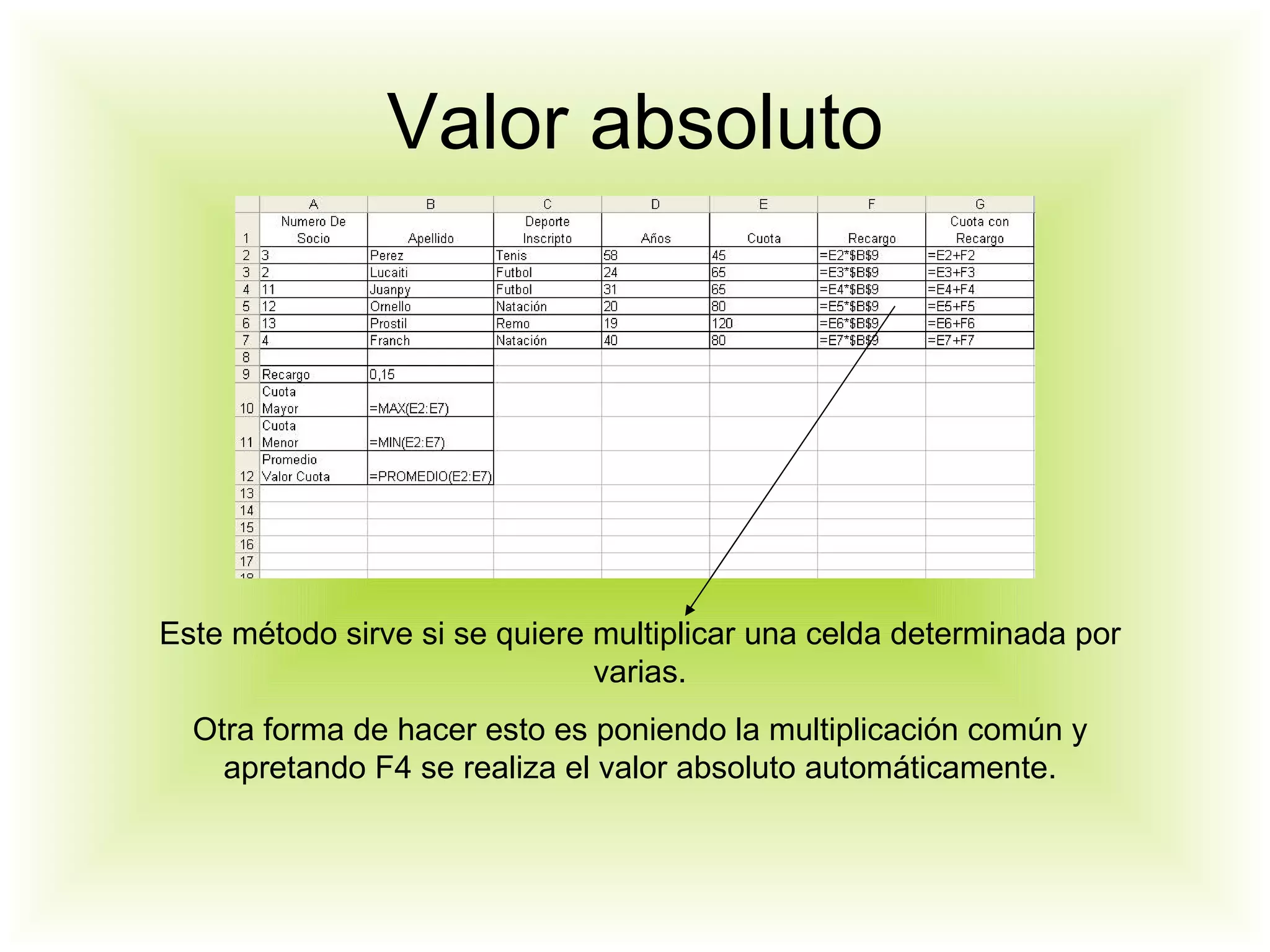 Valor absoluto Este método sirve si se quiere multiplicar una celda determinada por varias. Otra forma de hacer esto es poniendo la multiplicación común y apretando F4 se realiza el valor absoluto automáticamente. 