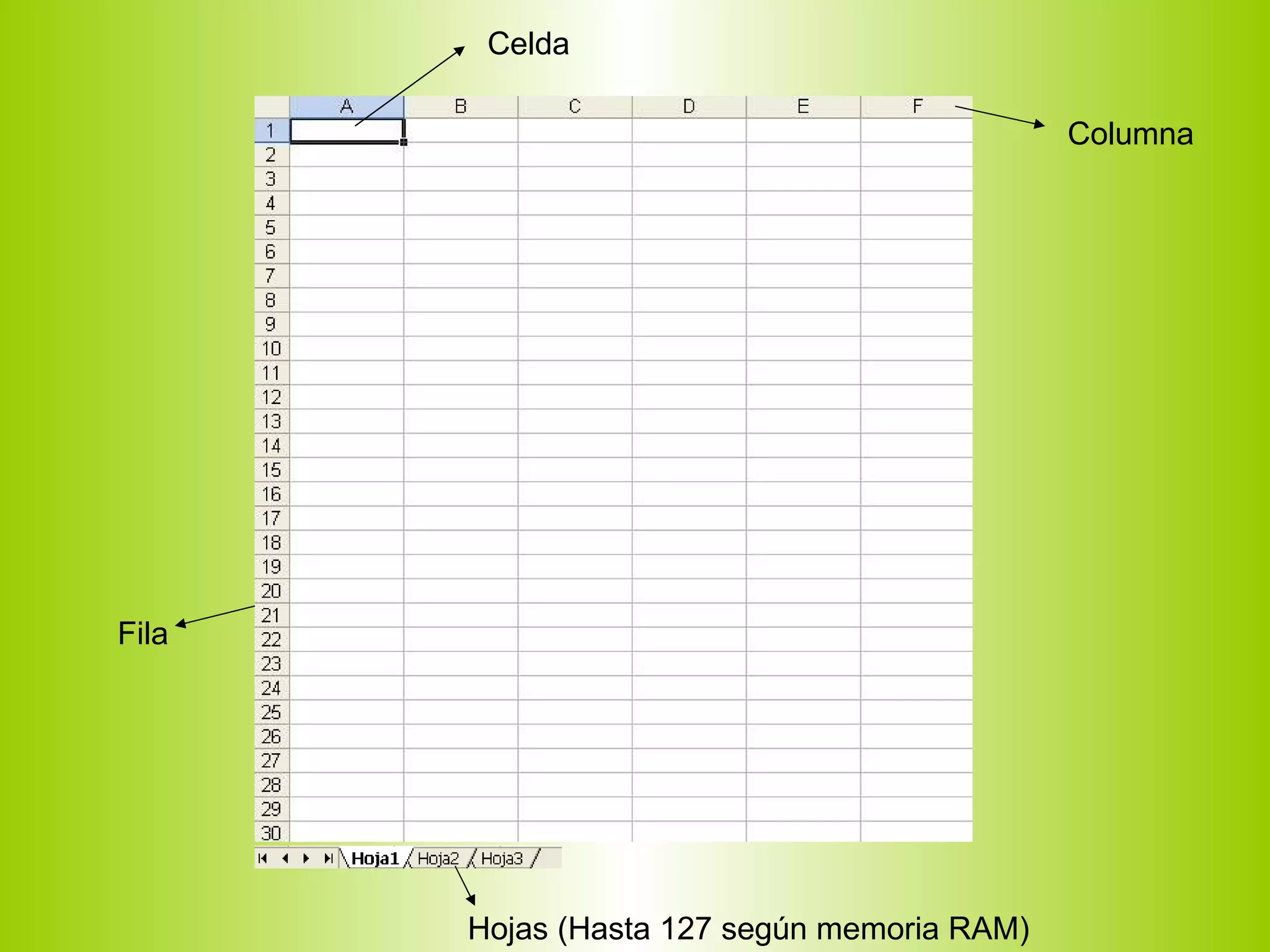 Celda Columna Fila Hojas (Hasta 127 según memoria RAM) 