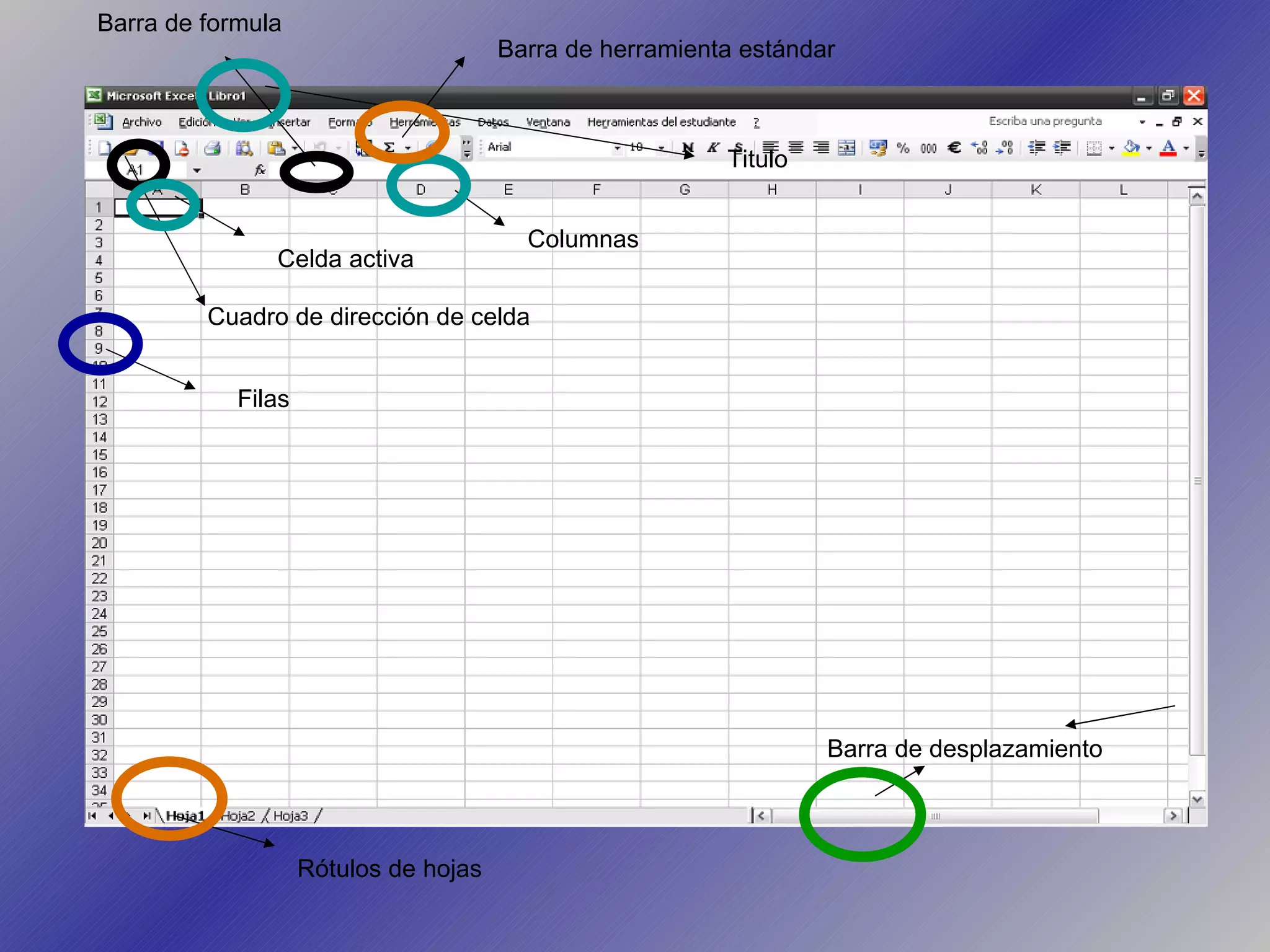 Celda activa Rótulos de hojas Barra de desplazamiento Columnas Filas Barra de herramienta estándar Barra de formula Cuadro de dirección de celda Titulo 