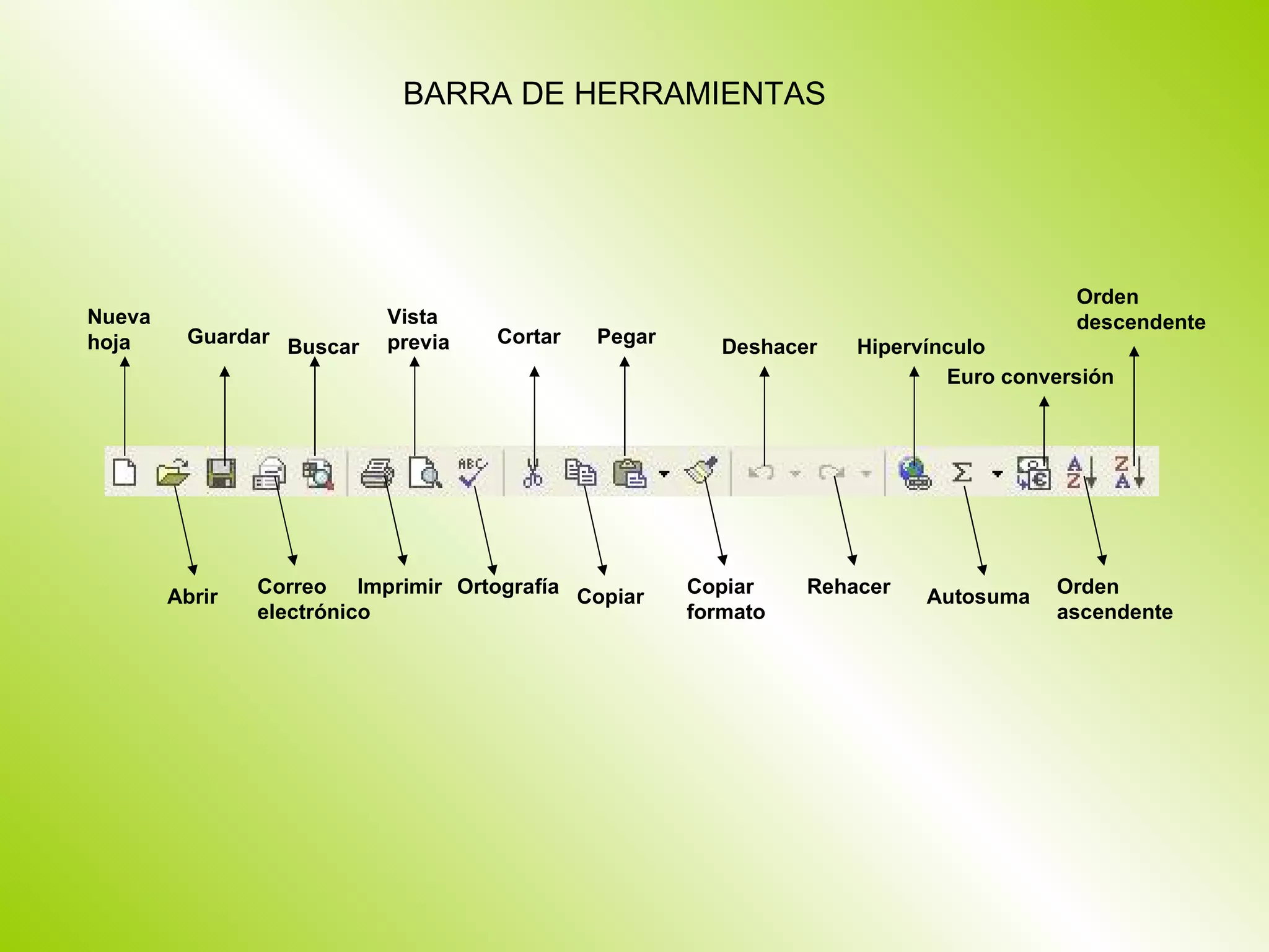 Nueva hoja Guardar Buscar Vista previa Cortar Pegar Deshacer Hipervínculo Euro conversión Orden descendente Abrir Correo electrónico Imprimir Ortografía Copiar Copiar formato Rehacer Autosuma Orden ascendente BARRA DE HERRAMIENTAS 