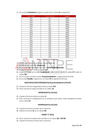 Página 6 de 24
15. En la hoja SueldoBruto ingresa a partir de la celda A1 lo siguiente:
Cod_Area Cod_Local Sueldo
A01 L01 2000
A02 L01 2500
A03 L01 3000
A04 L01 4000
A05 L01 6000
A01 L02 2000
A02 L02 1500
A03 L02 2000
A04 L02 3000
A05 L02 8000
A01 L03 2000
A02 L03 3000
A03 L03 4000
A04 L03 2000
A05 L03 7000
A01 L04 3000
A02 L04 2000
A03 L04 3000
A04 L04 4000
A05 L04 6000
Tabla 3 - Inteligencia de Negocios
16. Inserta una columna entre las columnas B y C
17. Escribir en la celda C1: AreaLocal
18. En la celda C2 ingresar la función: +CONCATENAR(A2;B2)
19. Copiar la función hasta la celda C21
20. Crear un rango en la Hoja SueldoBruto, seleccionar desde la celda C1 hasta la
celda D21
21. En el cuadro nombre escribir GrupoSueldoBruto. Luego presionar Enter
22. En la hoja Planilla, ingresar en al celda H1 la siguiente fórmula:
+BUSCARV(CONCATENAR(D2;F2);GrupoSueldoBruto;2;FALSO)
23. Copiar la formula ingresada hasta la celda H31
24. Para calcular la edad escribir en la celda J2:
+ENTERO((HOY()-I2)/365)
25. Copiar la formula hasta la celda J1
26. Para calcular la antigüedad en la empresa que tiene cada trabajador escribir
en la celda L2:
+ENTERO((HOY()-K2)/365)
27. Copiar la formula al resto de la columna
28. Utilizar la función SI, en la celda N2
+SI(M2=”S”;85;0)
29. Para calcular el sueldo neto escribir en la celda O2: +H2+N2
30. Copiar la formula al resto de la columna
 