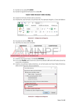 Página 7 de 24
31. Escribir en la celda P1: BONO
32. Escribir la siguiente formula en la celda P2
+SI(O2>=3000;100;SI(O2>=2000;150;200))
33. Copiar la formula al resto de la columna
34. Finalmente, dar formato a la primera fila. Por ejemplo Negrita y Color de Relleno
Ilustración 3 - Inteligencias de Negocios
35. Guardar el archivo CTRL + G
36. Identificar los tipos de variables:
TEMPORALES CUALITATIVAS CUANTITATIVAS
Tabla 4 - Inteligencia de Negocios
TRANSFORMAR LOS DATOS EN INFORMACIÓN
37. Insertar una nueva hoja y nombrarla INFORME
38. En la hoja Planilla seleccionar las columnas desde la A hasta la P, seleccionar las
columnas completas.
39. Insertar una primera tabla dinámica, en el formulario de Crear Tabla Dinámica
seleccionar Hoja de cálculo existente
Ilustración 4 - Inteligencia de Negocios
 