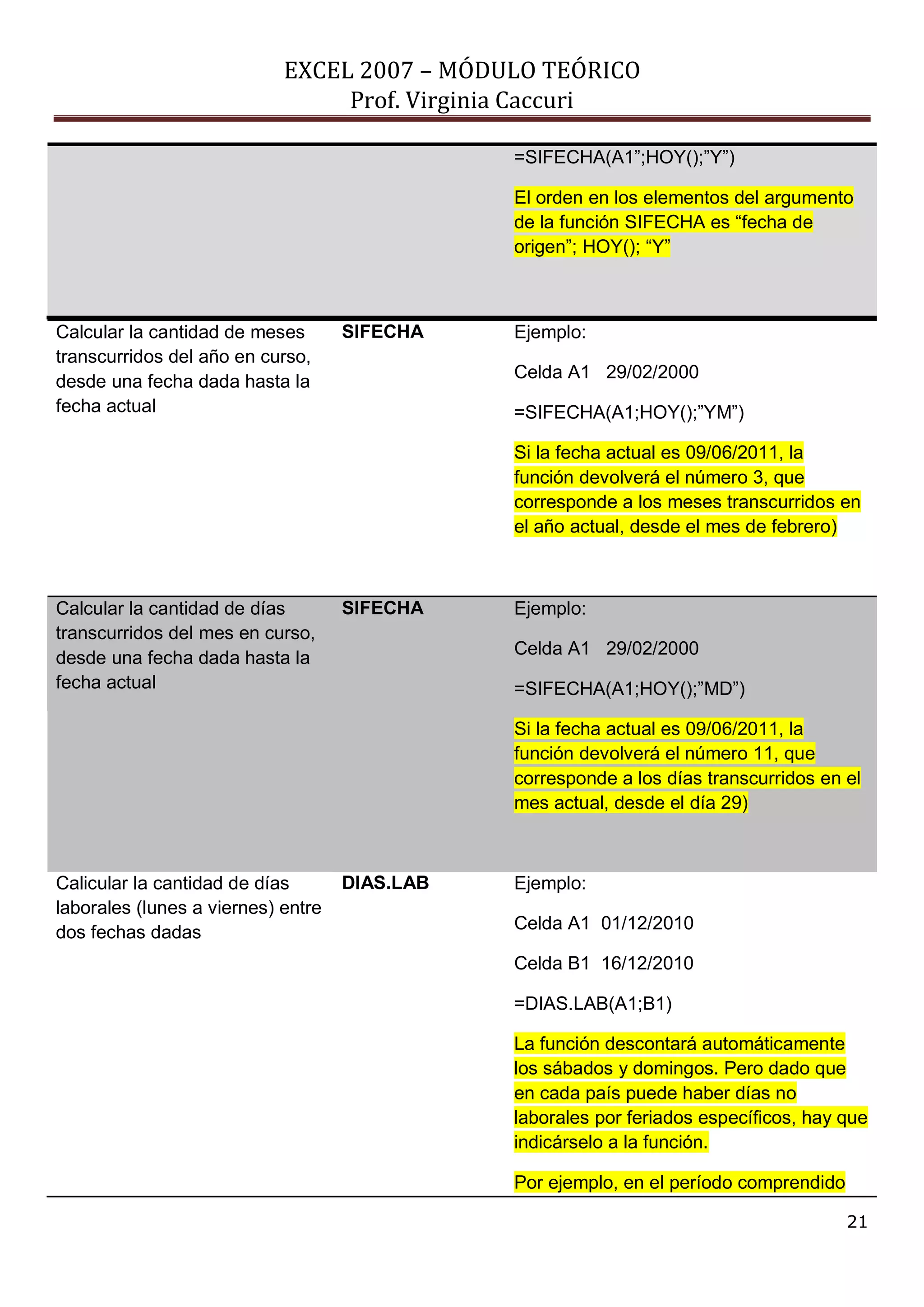 EXCEL 2007 – MÓDULO TEÓRICO 
Prof. Virginia Caccuri 
21 
=SIFECHA(A1”;HOY();”Y”) El orden en los elementos del argumento de la función SIFECHA es “fecha de origen”; HOY(); “Y” 
Calcular la cantidad de meses transcurridos del año en curso, desde una fecha dada hasta la fecha actual 
SIFECHA 
Ejemplo: 
Celda A1 29/02/2000 
=SIFECHA(A1;HOY();”YM”) Si la fecha actual es 09/06/2011, la función devolverá el número 3, que corresponde a los meses transcurridos en el año actual, desde el mes de febrero) 
Calcular la cantidad de días transcurridos del mes en curso, desde una fecha dada hasta la fecha actual SIFECHA Ejemplo: Celda A1 29/02/2000 =SIFECHA(A1;HOY();”MD”) Si la fecha actual es 09/06/2011, la función devolverá el número 11, que corresponde a los días transcurridos en el mes actual, desde el día 29) 
Calicular la cantidad de días laborales (lunes a viernes) entre dos fechas dadas 
DIAS.LAB 
Ejemplo: 
Celda A1 01/12/2010 
Celda B1 16/12/2010 
=DIAS.LAB(A1;B1) La función descontará automáticamente los sábados y domingos. Pero dado que en cada país puede haber días no laborales por feriados específicos, hay que indicárselo a la función. Por ejemplo, en el período comprendido  