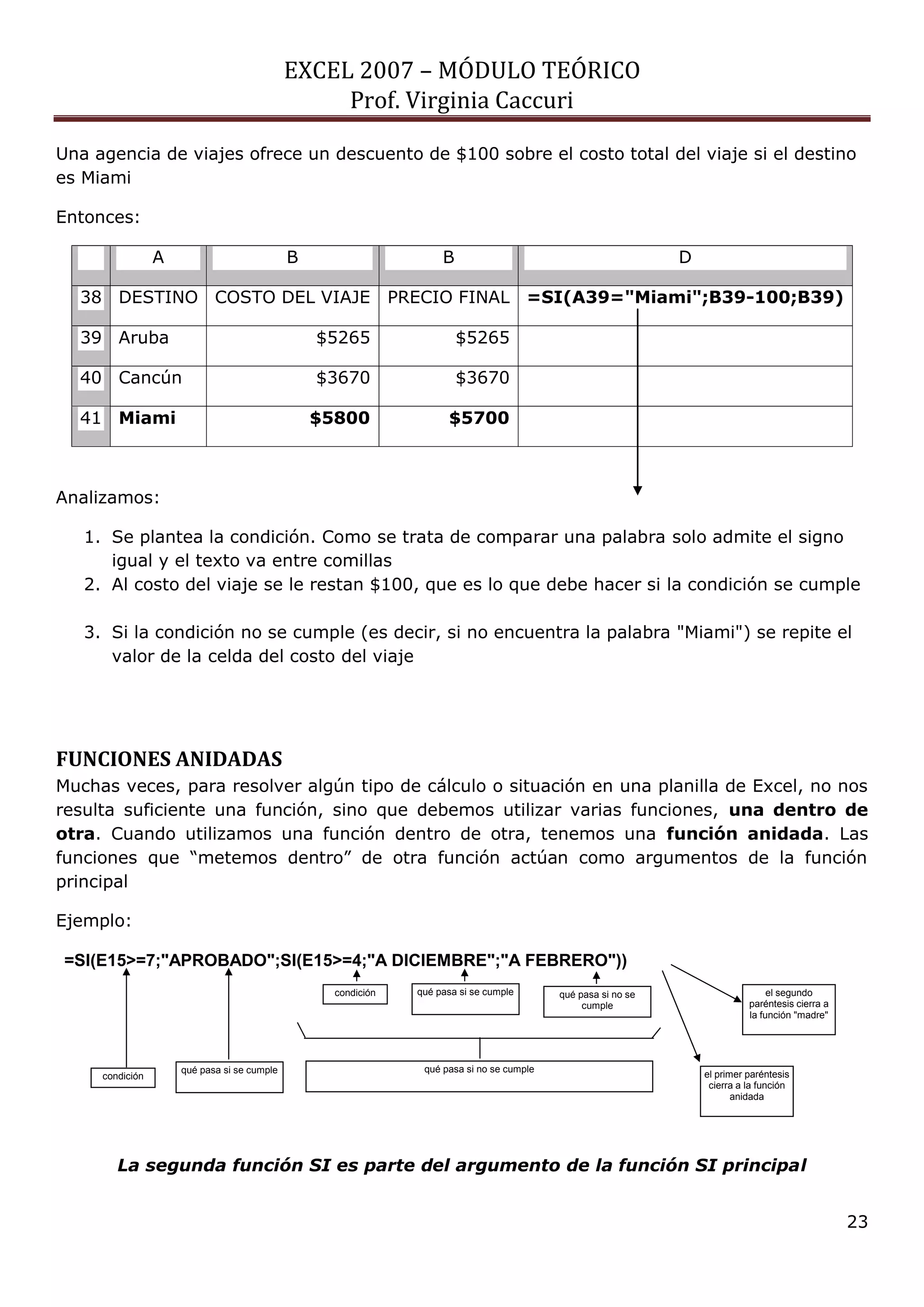EXCEL 2007 – MÓDULO TEÓRICO 
Prof. Virginia Caccuri 
23 
Una agencia de viajes ofrece un descuento de $100 sobre el costo total del viaje si el destino 
es Miami 
Entonces: 
A B B D 
38 DESTINO COSTO DEL VIAJE PRECIO FINAL =SI(A39="Miami";B39-100;B39) 
39 Aruba $5265 $5265 
40 Cancún $3670 $3670 
41 Miami $5800 $5700 
Analizamos: 
1. Se plantea la condición. Como se trata de comparar una palabra solo admite el signo 
igual y el texto va entre comillas 
2. Al costo del viaje se le restan $100, que es lo que debe hacer si la condición se cumple 
3. Si la condición no se cumple (es decir, si no encuentra la palabra "Miami") se repite el 
valor de la celda del costo del viaje 
FUNCIONES ANIDADAS 
Muchas veces, para resolver algún tipo de cálculo o situación en una planilla de Excel, no nos 
resulta suficiente una función, sino que debemos utilizar varias funciones, una dentro de 
otra. Cuando utilizamos una función dentro de otra, tenemos una función anidada. Las 
funciones que “metemos dentro” de otra función actúan como argumentos de la función 
principal 
Ejemplo: 
La segunda función SI es parte del argumento de la función SI principal 
=SI(E15>=7;"APROBADO";SI(E15>=4;"A DICIEMBRE";"A FEBRERO")) 
condición 
qué pasa si se cumple qué pasa si no se cumple 
condición qué pasa si se cumple qué pasa si no se 
cumple 
el primer paréntesis 
cierra a la función 
anidada 
el segundo 
paréntesis cierra a 
la función "madre" 
 