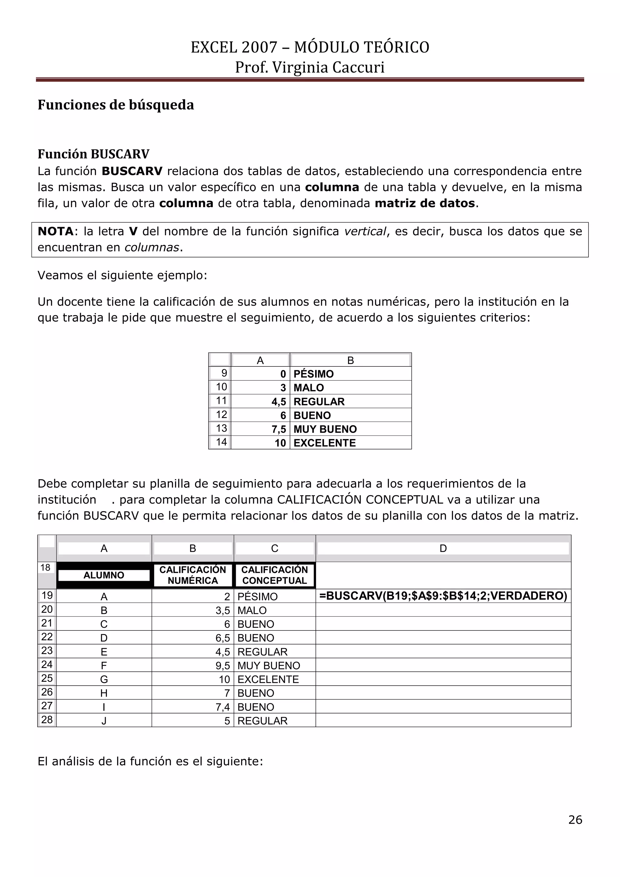 EXCEL 2007 – MÓDULO TEÓRICO 
Prof. Virginia Caccuri 
26 
Funciones de búsqueda 
Función BUSCARV La función BUSCARV relaciona dos tablas de datos, estableciendo una correspondencia entre las mismas. Busca un valor específico en una columna de una tabla y devuelve, en la misma fila, un valor de otra columna de otra tabla, denominada matriz de datos. NOTA: la letra V del nombre de la función significa vertical, es decir, busca los datos que se encuentran en columnas. Veamos el siguiente ejemplo: Un docente tiene la calificación de sus alumnos en notas numéricas, pero la institución en la que trabaja le pide que muestre el seguimiento, de acuerdo a los siguientes criterios: A B 9 0 PÉSIMO 10 3 MALO 11 4,5 REGULAR 12 6 BUENO 13 7,5 MUY BUENO 14 10 EXCELENTE Debe completar su planilla de seguimiento para adecuarla a los requerimientos de la institución . para completar la columna CALIFICACIÓN CONCEPTUAL va a utilizar una función BUSCARV que le permita relacionar los datos de su planilla con los datos de la matriz. A B C D 18 ALUMNO CALIFICACIÓN NUMÉRICA CALIFICACIÓN CONCEPTUAL 19 A 2 PÉSIMO =BUSCARV(B19;$A$9:$B$14;2;VERDADERO) 20 B 3,5 MALO 21 C 6 BUENO 22 D 6,5 BUENO 23 E 4,5 REGULAR 24 F 9,5 MUY BUENO 25 G 10 EXCELENTE 26 H 7 BUENO 27 I 7,4 BUENO 28 J 5 REGULAR El análisis de la función es el siguiente:  
