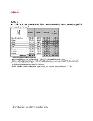 Zaključak
Vežba 6
ZADATAK 1. Na radnom listu Sheet1 kreirati sledeću tabelu. Ime radnog lista
promeniti u Formati
Naziv
artikla
količina cena vrednost
%
učešće
Pšenično brašno 1.500,00 25,36 38.040,00 16,41%
Mleko 200,00 41,25 8.250,00 3,56%
Kafa 352,00 54,50 19.184,00 8,28%
Šećer 263,35 61,35 16.156,52 6,97%
Sok 1.023,50 75,00 76.762,50 33,12%
Limun 400,73 110,50 44.280,67 19,11%
Krompir 436,00 45,00 19.620,00 8,47%
Kupus 236,59 40,00 9.463,60 4,08%
UKUPNO: 4.412,17 231.757,29 100,00%
- Kreirati novi radni list Kopija artikala.
- Na novi radni list kopirati nazive artikala i količinu.Dobijenu tabelu transponovati.
- Kolonu vrednost prikazati slovima veličine 14 pt, boldirana, crvenom bojom i sa tri decimalna mesta.
-U kolonu cena dodati valutu Din.
- Isključiti separator kod svih numeričkih vrednosti
- Dodati novu kolonu Datum knjiženja, koja će imati istu vrednost u svim ćelijama - 1.1.1999
1.Otvoriti drugi radni list vežbe 6 i uneti sledeću tabelu
 