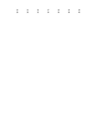 14 15 16 17 18 19 20
28 30 32 34 36 38 40
 