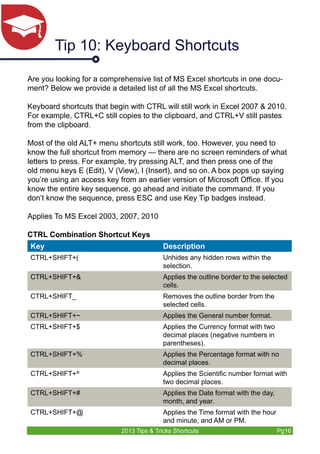 Tip 10: Keyboard Shortcuts 
Are you looking for a comprehensive list of MS Excel shortcuts in one docu-ment? 
Below we provide a detailed list of all the MS Excel shortcuts. 
Keyboard shortcuts that begin with CTRL will still work in Excel 2007 & 2010. 
For example, CTRL+C still copies to the clipboard, and CTRL+V still pastes 
from the clipboard. 
Most of the old ALT+ menu shortcuts still work, too. However, you need to 
know the full shortcut from memory — there are no screen reminders of what 
letters to press. For example, try pressing ALT, and then press one of the 
old menu keys E (Edit), V (View), I (Insert), and so on. A box pops up saying 
you’re using an access key from an earlier version of Microsoft Office. If you 
know the entire key sequence, go ahead and initiate the command. If you 
don’t know the sequence, press ESC and use Key Tip badges instead. 
Applies To MS Excel 2003, 2007, 2010 
CTRL Combination Shortcut Keys 
Key Description 
CTRL+SHIFT+( Unhides any hidden rows within the 
selection. 
CTRL+SHIFT+& Applies the outline border to the selected 
cells. 
CTRL+SHIFT_ Removes the outline border from the 
selected cells. 
CTRL+SHIFT+~ Applies the General number format. 
CTRL+SHIFT+$ Applies the Currency format with two 
decimal places (negative numbers in 
parentheses). 
CTRL+SHIFT+% Applies the Percentage format with no 
decimal places. 
CTRL+SHIFT+^ Applies the Scientific number format with 
two decimal places. 
CTRL+SHIFT+# Applies the Date format with the day, 
month, and year. 
CTRL+SHIFT+@ Applies the Time format with the hour 
and minute, and AM or PM. 
2013 Tips & Tricks Shortcuts Pg16 
 