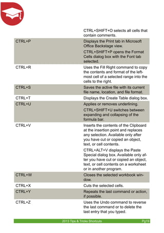 CTRL+SHIFT+O selects all cells that 
contain comments. 
CTRL+P Displays the Print tab in Microsoft 
Office Backstage view. 
CTRL+SHIFT+P opens the Format 
Cells dialog box with the Font tab 
selected. 
CTRL+R Uses the Fill Right command to copy 
the contents and format of the left-most 
cell of a selected range into the 
cells to the right. 
CTRL+S Saves the active file with its current 
file name, location, and file format. 
CTRL+T Displays the Create Table dialog box. 
CTRL+U Applies or removes underlining. 
CTRL+SHIFT+U switches between 
expanding and collapsing of the 
formula bar. 
CTRL+V Inserts the contents of the Clipboard 
at the insertion point and replaces 
any selection. Available only after 
you have cut or copied an object, 
text, or cell contents. 
CTRL+ALT+V displays the Paste 
Special dialog box. Available only af-ter 
you have cut or copied an object, 
text, or cell contents on a worksheet 
or in another program. 
CTRL+W Closes the selected workbook win-dow. 
CTRL+X Cuts the selected cells. 
CTRL+Y Repeats the last command or action, 
if possible. 
CTRL+Z Uses the Undo command to reverse 
the last command or to delete the 
last entry that you typed. 
2013 Tips & Tricks Shortcuts Pg19 
 
