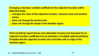 Excel solver | PPT