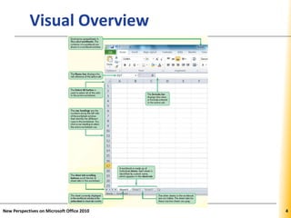 XPXPXP
New Perspectives on Microsoft Office 2010 4
Visual Overview
 