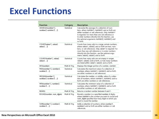 XPXPXPExcel Functions
New Perspectives on Microsoft Office Excel 2010 16
 