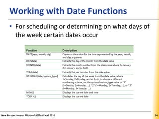 XPXPXPWorking with Date Functions
• For scheduling or determining on what days of
the week certain dates occur
New Perspectives on Microsoft Office Excel 2010 34
 