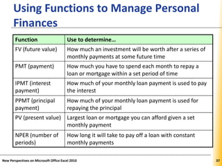 XPXPXP
Using Functions to Manage Personal
Finances
New Perspectives on Microsoft Office Excel 2010 37
Function Use to determine…
FV (future value) How much an investment will be worth after a series of
monthly payments at some future time
PMT (payment) How much you have to spend each month to repay a
loan or mortgage within a set period of time
IPMT (interest
payment)
How much of your monthly loan payment is used to pay
the interest
PPMT (principal
payment)
How much of your monthly loan payment is used for
repaying the principal
PV (present value) Largest loan or mortgage you can afford given a set
monthly payment
NPER (number of
periods)
How long it will take to pay off a loan with constant
monthly payments
 