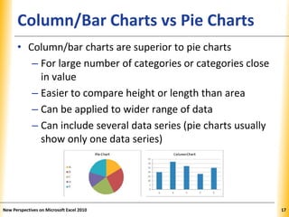 XPXPXPColumn/Bar Charts vs Pie Charts
• Column/bar charts are superior to pie charts
– For large number of categories or categories close
in value
– Easier to compare height or length than area
– Can be applied to wider range of data
– Can include several data series (pie charts usually
show only one data series)
New Perspectives on Microsoft Excel 2010 17
 