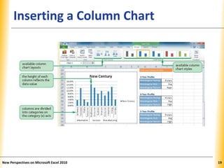 XPXPXPInserting a Column Chart
New Perspectives on Microsoft Excel 2010 19
 