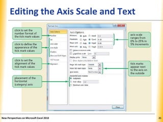 XPXPXPEditing the Axis Scale and Text
New Perspectives on Microsoft Excel 2010 21
 
