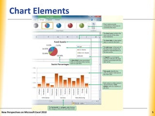 XPXPXPChart Elements
New Perspectives on Microsoft Excel 2010 5
 