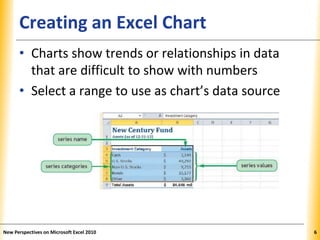 XPXPXPCreating an Excel Chart
• Charts show trends or relationships in data
that are difficult to show with numbers
• Select a range to use as chart’s data source
New Perspectives on Microsoft Excel 2010 6
 