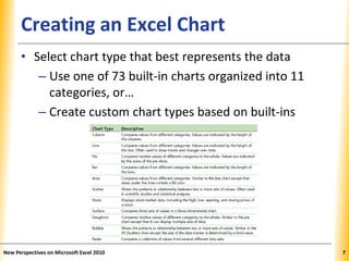 XPXPXPCreating an Excel Chart
• Select chart type that best represents the data
– Use one of 73 built-in charts organized into 11
categories, or…
– Create custom chart types based on built-ins
New Perspectives on Microsoft Excel 2010 7
 