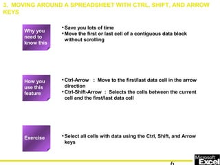 •Save you lots of time
•Move the first or last cell of a contiguous data block
without scrolling
•Ctrl-Arrow : Move to the first/last data cell in the arrow
direction
•Ctrl-Shift-Arrow : Selects the cells between the current
cell and the first/last data cell
•Select all cells with data using the Ctrl, Shift, and Arrow
keys
3. MOVING AROUND A SPREADSHEET WITH CTRL, SHIFT, AND ARROW
KEYS
How you
use this
feature
Exercise
Why you
need to
know this
 