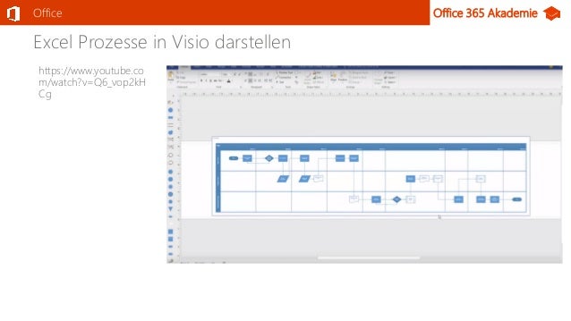 Sendung 18 01 Excel Was Ist Seit Der Version 16 Dazugekommen